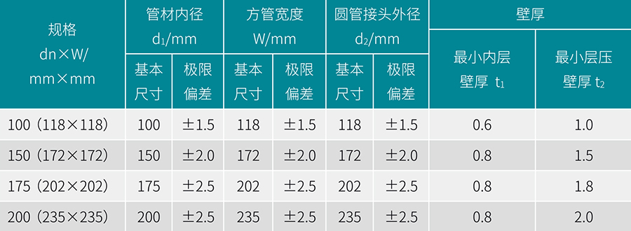 MUHDPE合金管