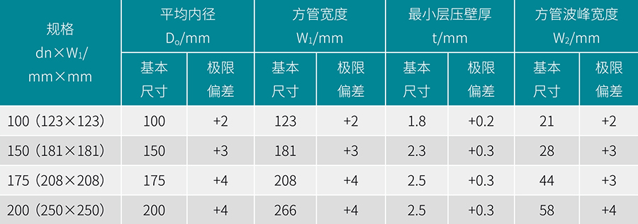 立筋式中空壁鋼塑復合纏繞管