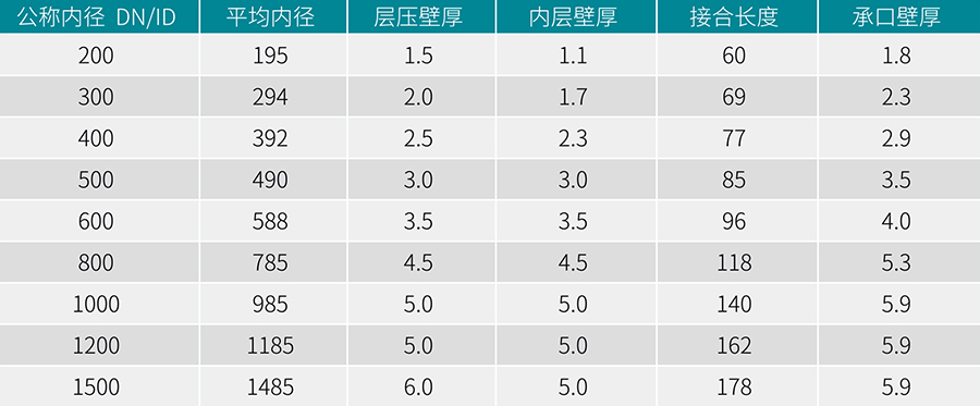 立筋式中空壁鋼塑復(fù)合纏繞管