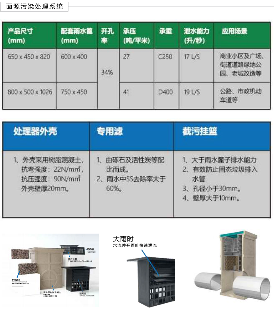 雨水回收利用系統(tǒng)、面源污染處理系統(tǒng)、屋頂綠化系統(tǒng)、智慧海綿系統(tǒng)